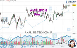 AMPLIFON - Diario