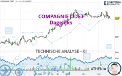 COMPAGNIE ODET - Dagelijks