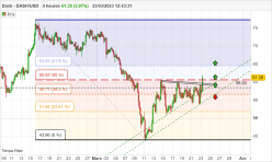 DASH - DASH/USD - 4 Std.