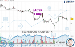 SACYR - 1 uur