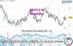 NESTLE N - Dagelijks