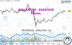 AVALANCHE - AVAX/USD - 15 min.