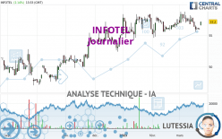 INFOTEL - Journalier