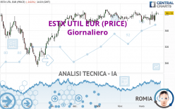 ESTX UTIL EUR (PRICE) - Giornaliero