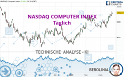NASDAQ COMPUTER INDEX - Täglich
