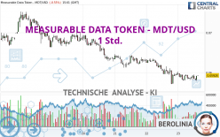 MEASURABLE DATA TOKEN - MDT/USD - 1 Std.