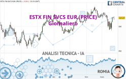 ESTX FIN SVCS EUR (PRICE) - Giornaliero