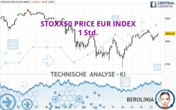 STOXX50 PRICE EUR INDEX - 1 Std.