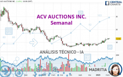 ACV AUCTIONS INC. - Wöchentlich