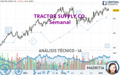 TRACTOR SUPPLY CO. - Semanal