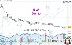 ILLA - Diario