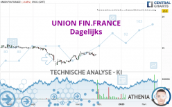 UNION FIN.FRANCE - Dagelijks