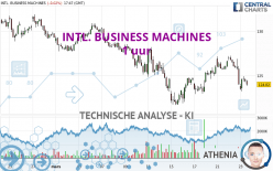 INTL. BUSINESS MACHINES - 1 uur