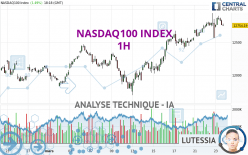 NASDAQ100 INDEX - 1H