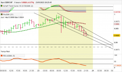 EUR/CHF - 1H