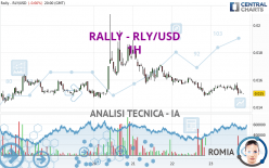 RALLY - RLY/USD - 1 uur