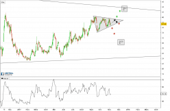 ACCELERON PHARMA INC. - Journalier