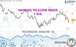 NASDAQ TELECOM INDEX - 1 Std.