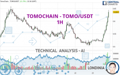 VICTION - TOMO/USDT - 1H