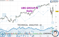 UBS GROUP N - Daily