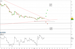 MANNKIND CORP. - 30 min.