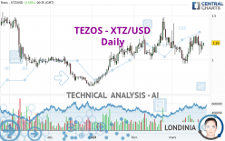 TEZOS - XTZ/USD - Daily