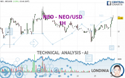 NEO - NEO/USD - 1 Std.