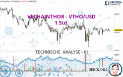 VECHAINTHOR - VTHO/USD - 1 Std.