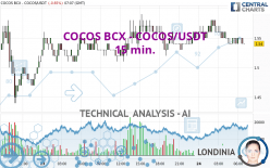 COCOS BCX - COCOS/USDT - 15 min.