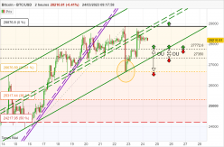 BITCOIN - BTC/USD - 2H