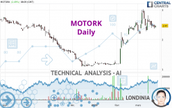 MOTORK - Daily