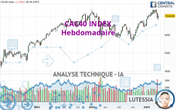 CAC40 INDEX - Hebdomadaire