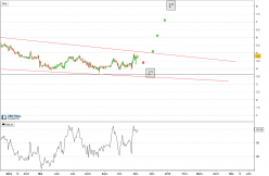 ACCURAY INC. - Daily