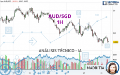 AUD/SGD - 1H