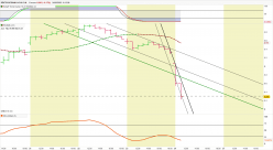 DEUTSCHE BANK AG NA O.N. - 1H