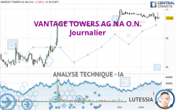 VANTAGE TOWERS AG NA O.N. - Journalier