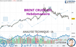 BRENT CRUDE OIL - Semanal