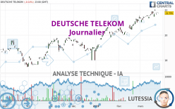 DEUTSCHE TELEKOM - Täglich