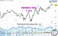 HERMES INTL - 1 uur