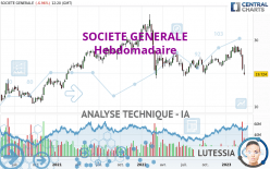 SOCIETE GENERALE - Settimanale