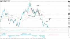 NZD/USD - Daily