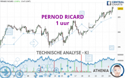 PERNOD RICARD - 1 Std.