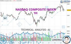 NASDAQ COMPOSITE INDEX - 1H