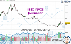 IBEX INVX3 - Journalier