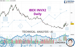 IBEX INVX2 - Daily