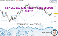 S&P GLOBAL 1200 HEALTH CARE SECTOR - Täglich