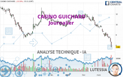 CASINO GUICHARD - Diario