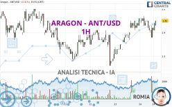 ARAGON - ANT/USD - 1H