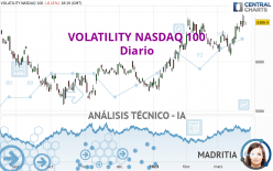 VOLATILITY NASDAQ 100 - Diario