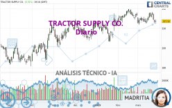 TRACTOR SUPPLY CO. - Diario